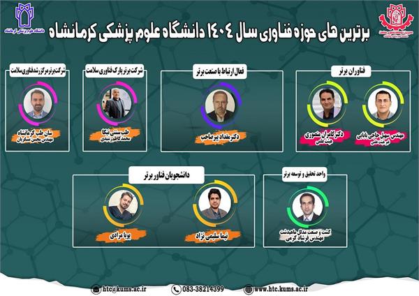 اسامی فناوران برتر دانشگاه اعلام شد